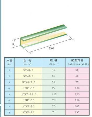 XQJ-QJNT-NTWG無機(jī)防火隔板-安徽潤(rùn)邦特種電纜