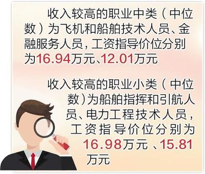河北省發布2022年金融信息咨詢服務職業工資指導價位，助力行業薪酬規范化