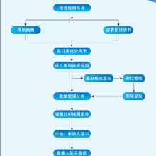 沈陽市防雷檢測中心 構筑智慧防線，以網絡技術服務提升雷電安全防護水平