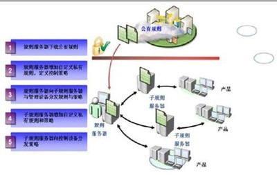 中興網安攜手億恩科技，新一代網絡協同防控管理產品引領行業安全新高度