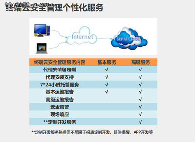 賽門鐵克攜手云科科技，共筑網絡安全新生態 探索中外技術合作新模式